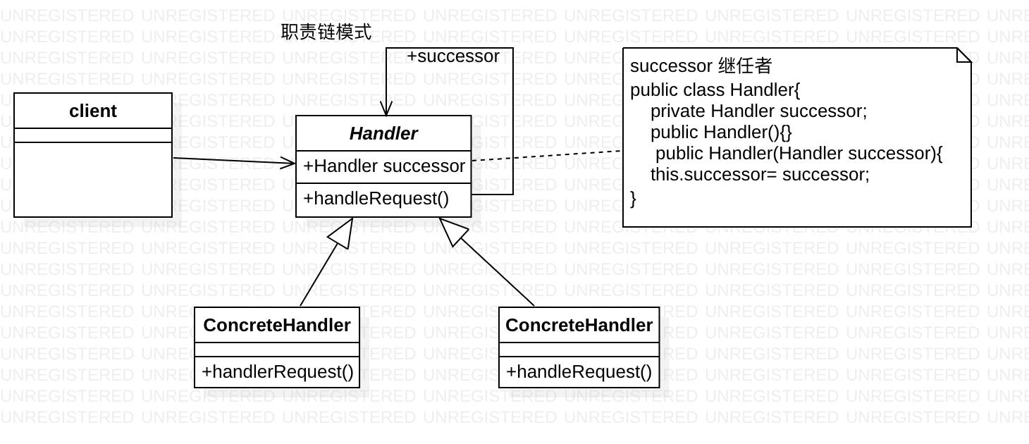 responsibility chain
