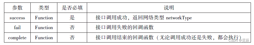 微信小程序开发与运营总结