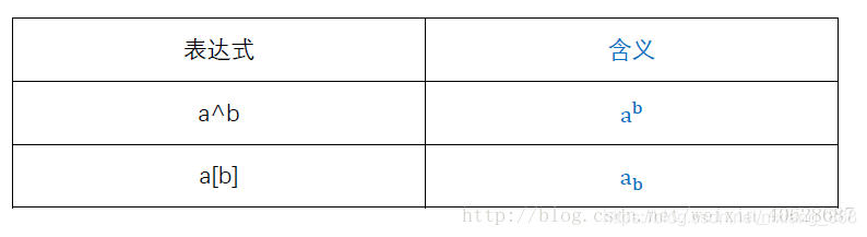 上下标 https://i-blog.csdnimg.cn/blog_migrate/02da66dd68c30398dcca0ea8513c1f49.png