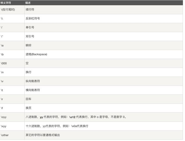 自学Python-03 基本数据类型（二、字符串类型String）