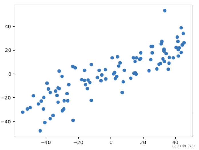 机器学习 | 主成分分析（PCA）