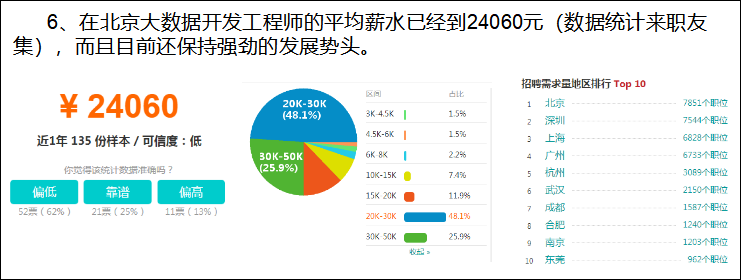 图1-15 大数据发展前景之平均薪资