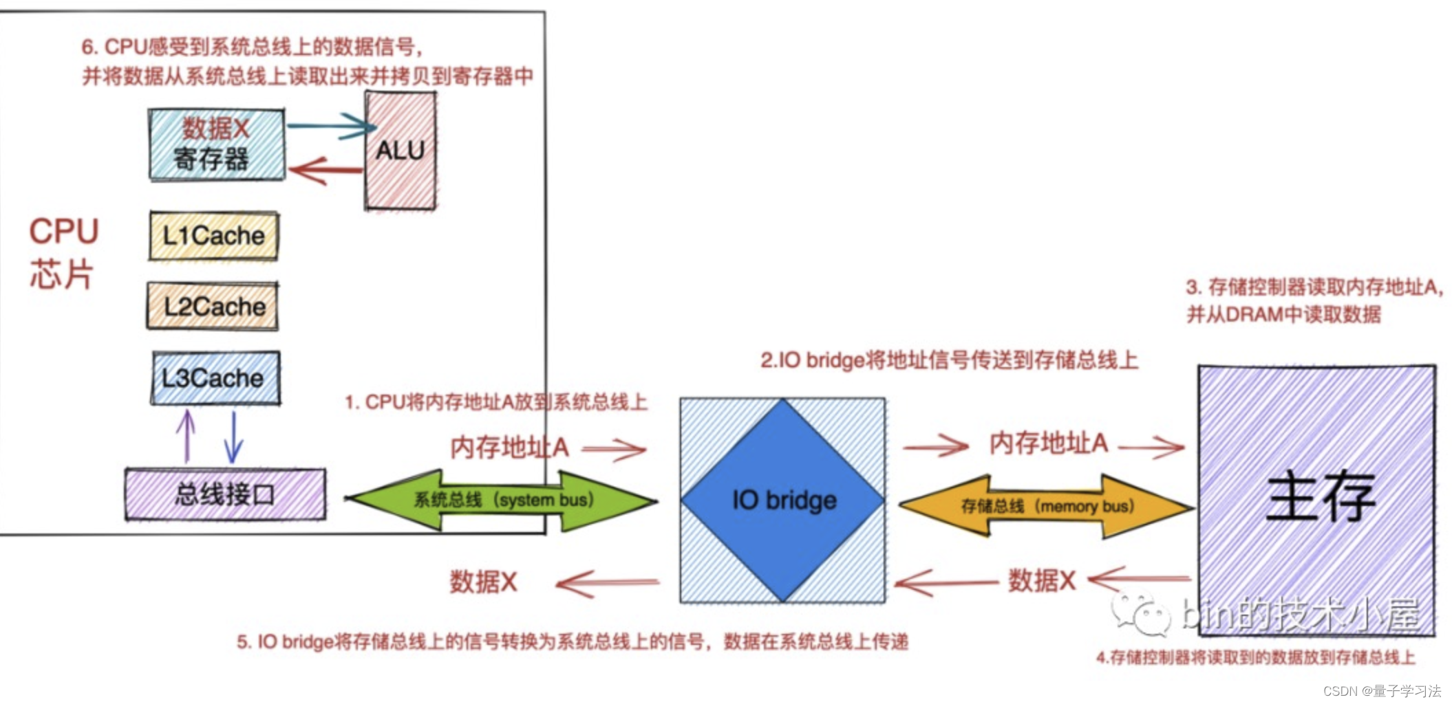linux虚拟内存管理_linux 虚拟内存-CSDN博客
