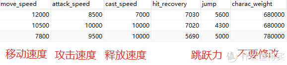 “毒奶粉台服”题外篇之一：服务端数据库连接及修改方法