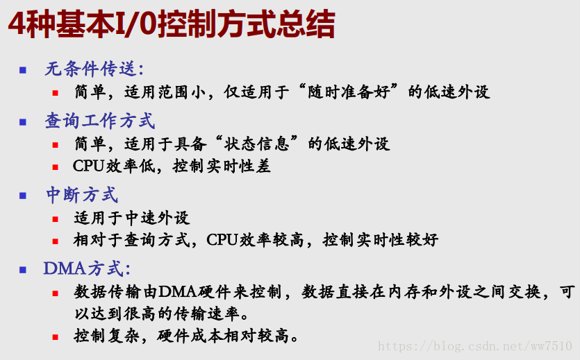 四种I/O传送控制方式