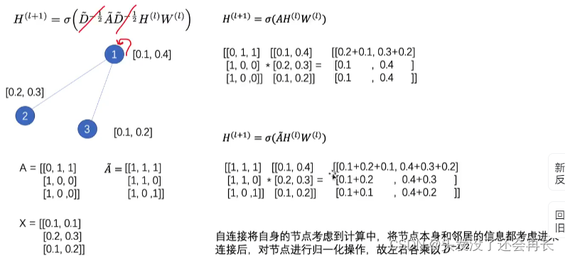 图学习——02.Graph Neural Network_reverse graph learning for graph neural ...