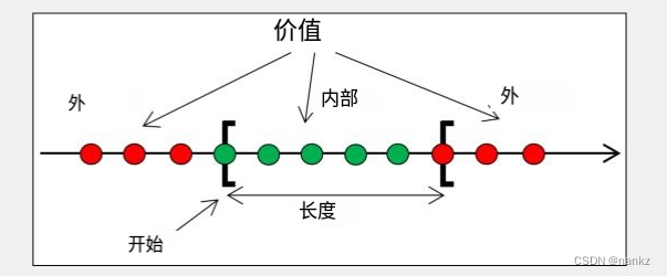Tessy学习