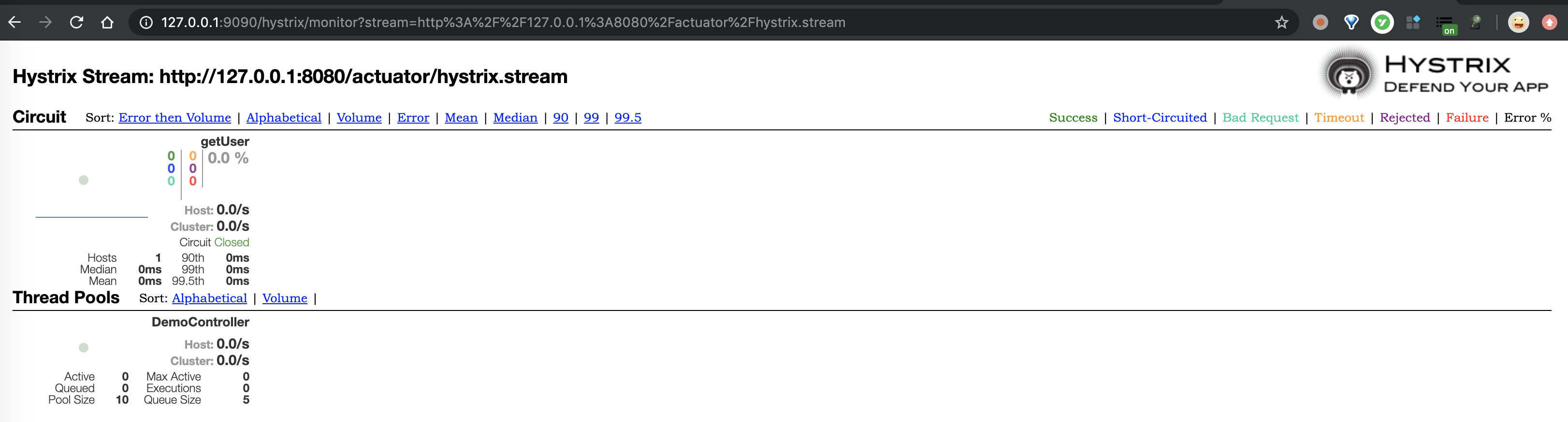 Hystrix Dashboard - 监控展示