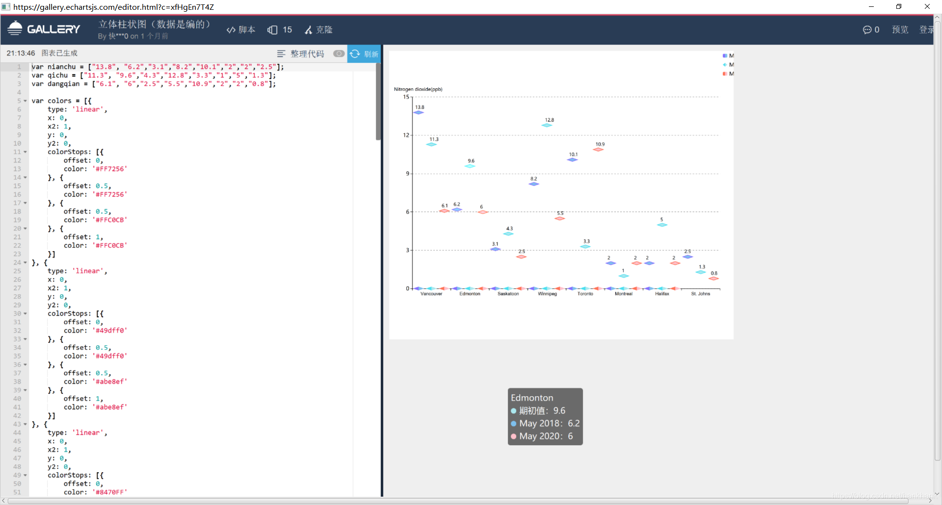 JavaFX WebView立体柱状图显示不全，且分辨率低