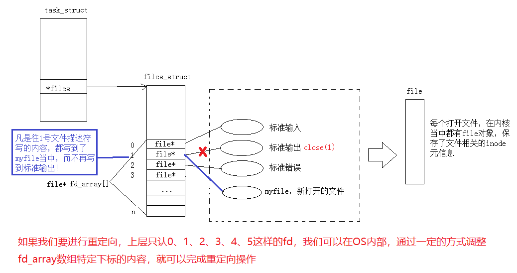 image-20221207224444432