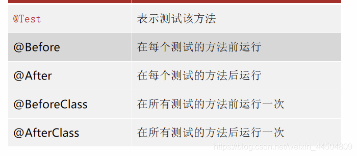 Java 进阶day13 单元测试(JUnit)、反射、注解、动态代理_java 使用反射单元测试-CSDN博客