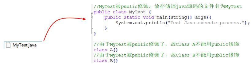 Java 代码执行原理