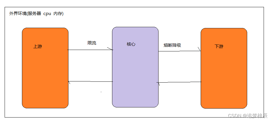 [外链图片转存失败,源站可能有防盗链机制,建议将图片保存下来直接上传(img-FgF1bCus-1670847697610)(springcloud_alibaba/451.png)]