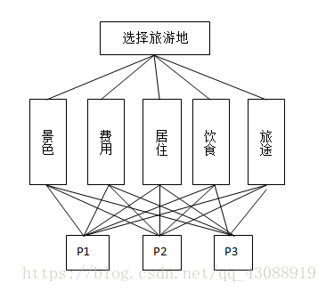 <div align=center>
