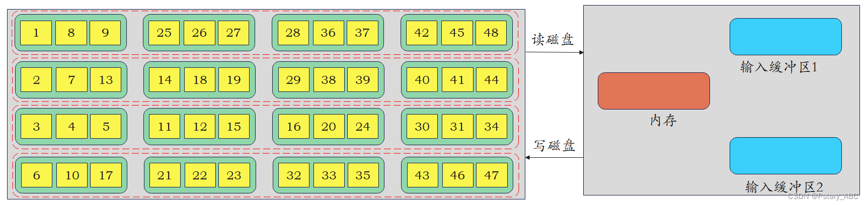 数据结构——外部排序插图19 在这里插入图片描述