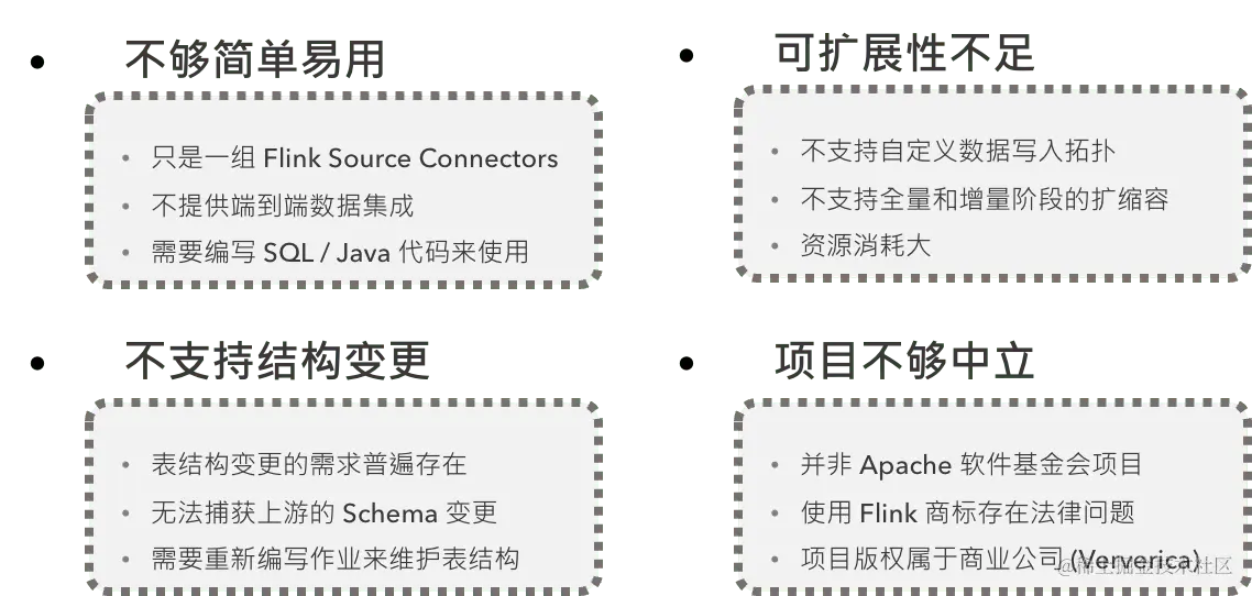 Flink CDC：基于 Apache Flink 的流式数据集成框架_数据库_05
