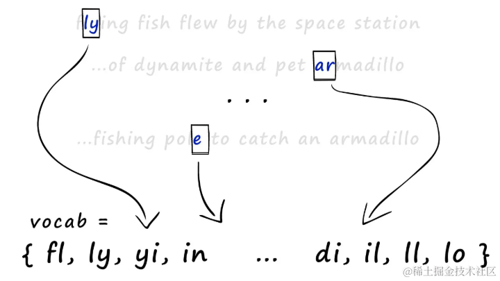 LSH算法：高效相似性搜索的原理与Python实现I_lsh python-CSDN博客