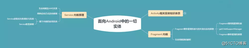 八年Android开发，从码农到架构师分享我的技术成长之路