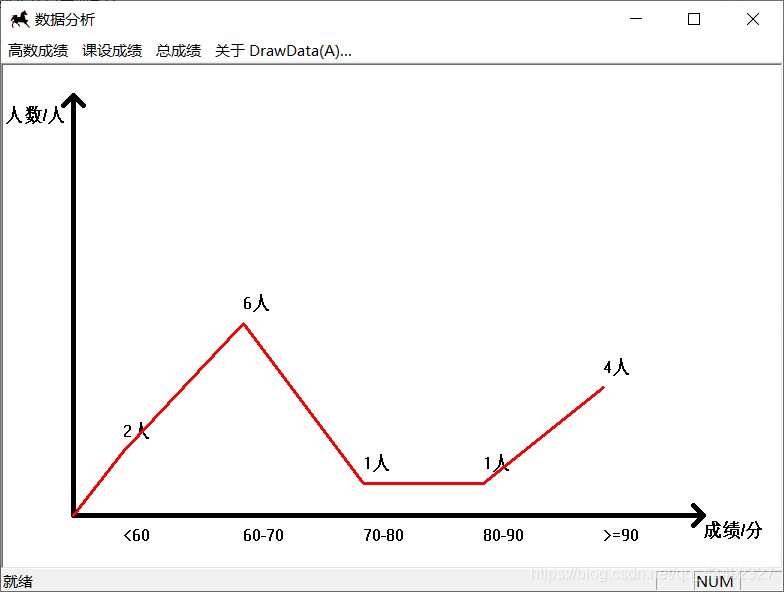 折线图