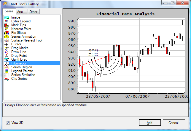 teechart
