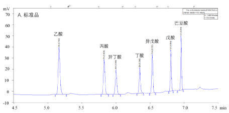 粪便常规仪器怎么用MPB：川农罗玉衡组-​​猪肠道食糜和血清中短链脂肪酸浓度的测定_https://www.jmylbn.com_新闻资讯_第6张