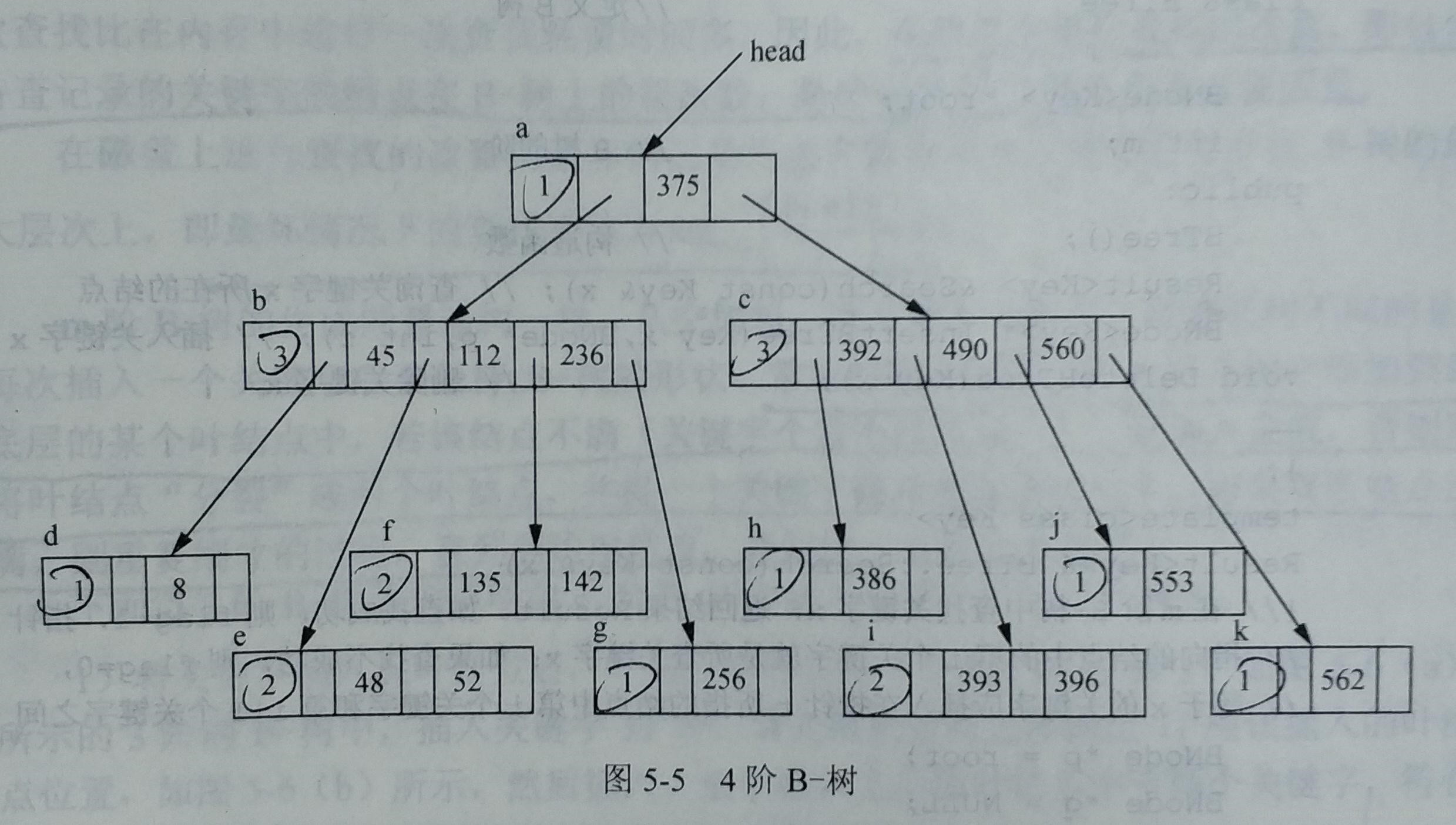 B-树