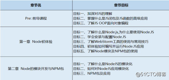 跟我学Node高性能Web服务器开发