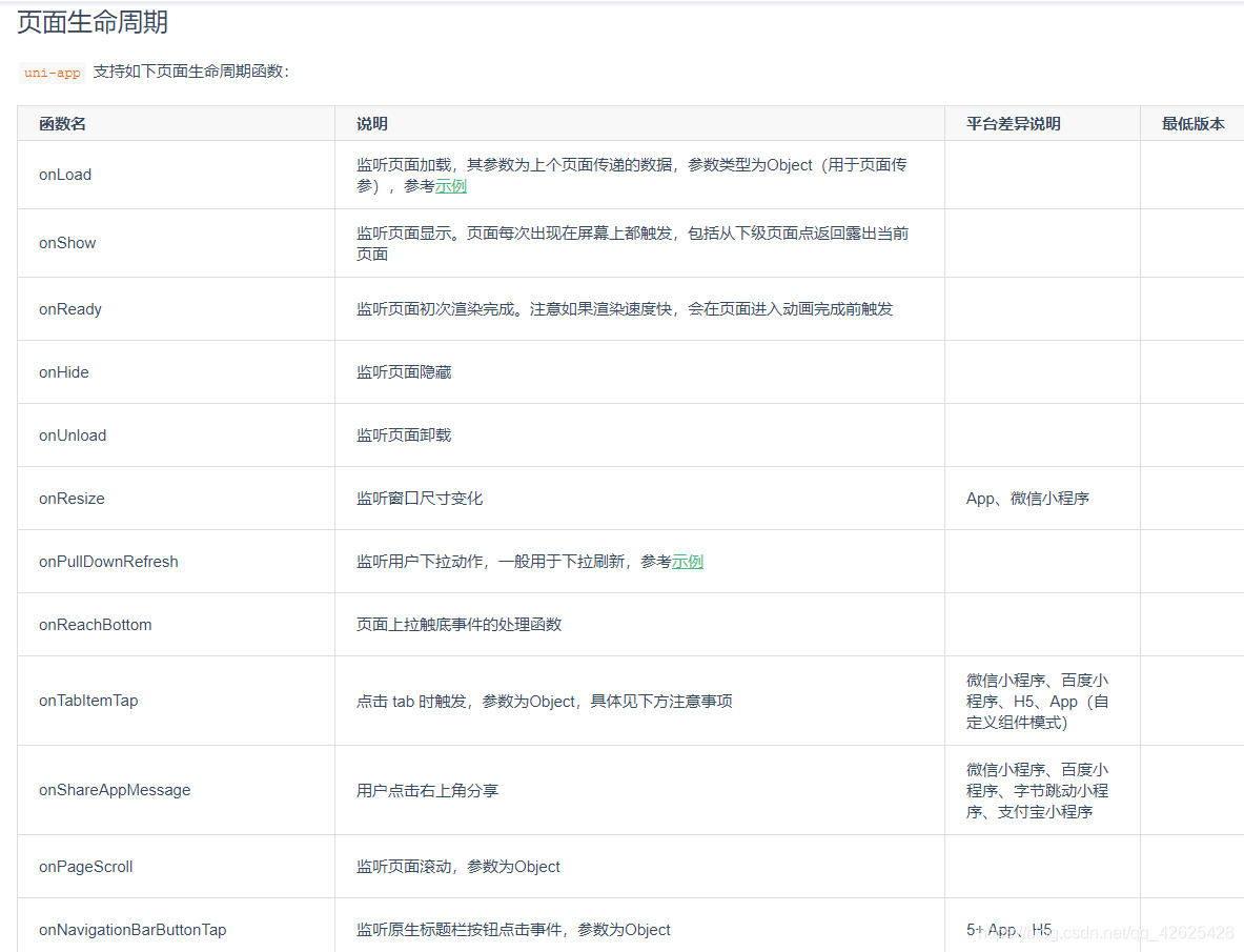 从0开始认识uniapp