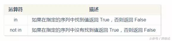 Python 3 入门，看这篇就够了