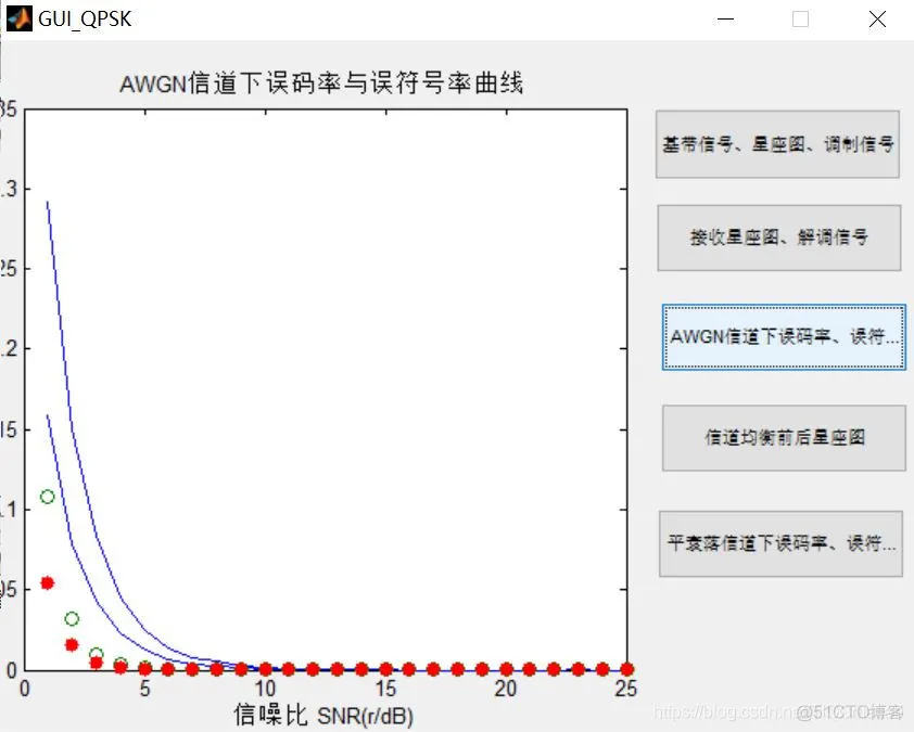 【通信】基于QPSK调制和解调matlab源码含 GUI_matlab_06