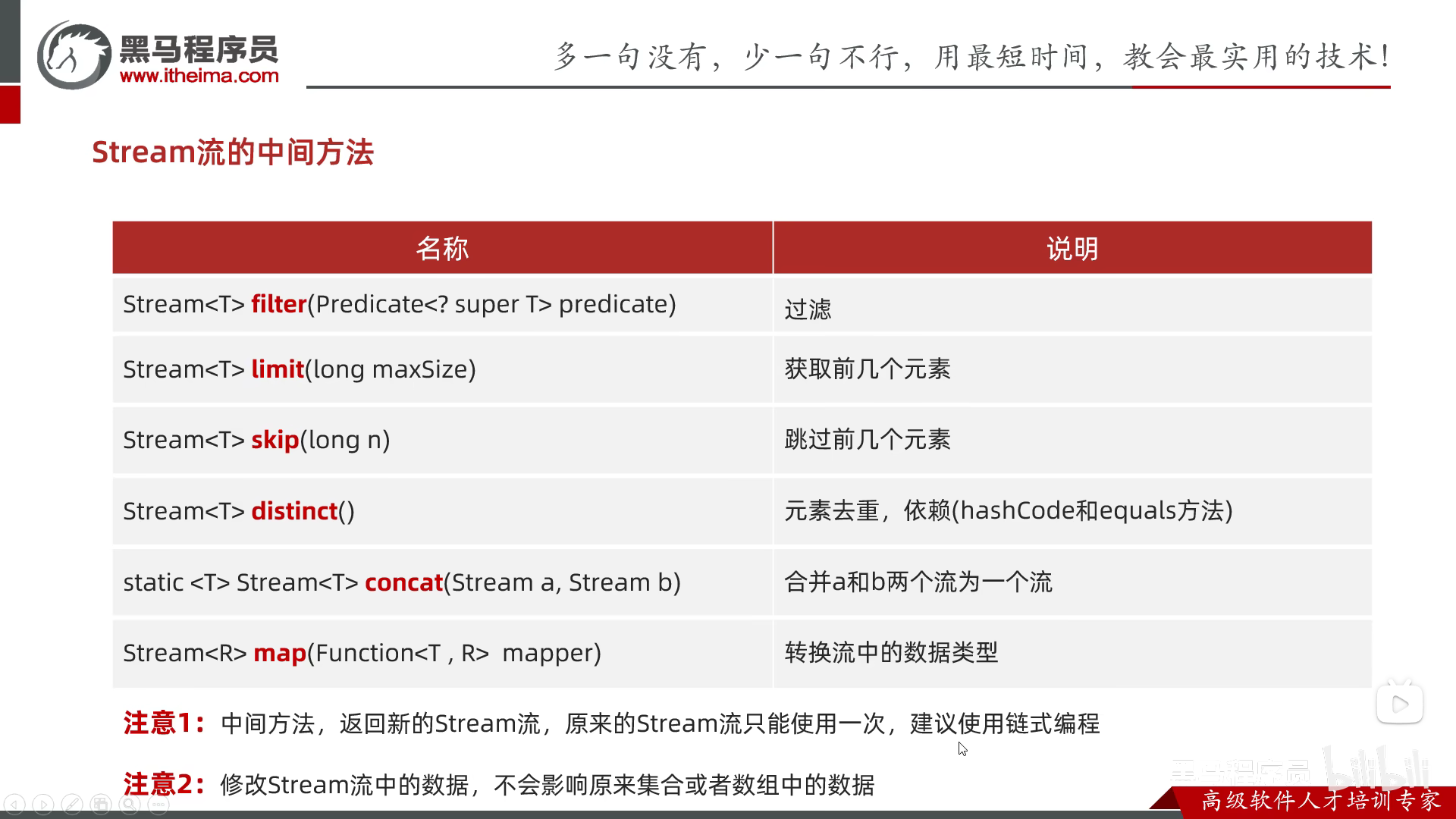 【Java笔记】Stream流 超详解_java stream流判断 大于等于开始时间,小于等于结束时间-CSDN博客