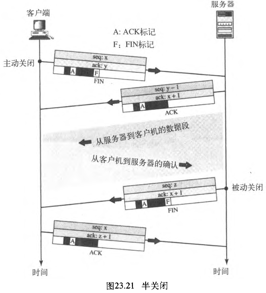 图23.21