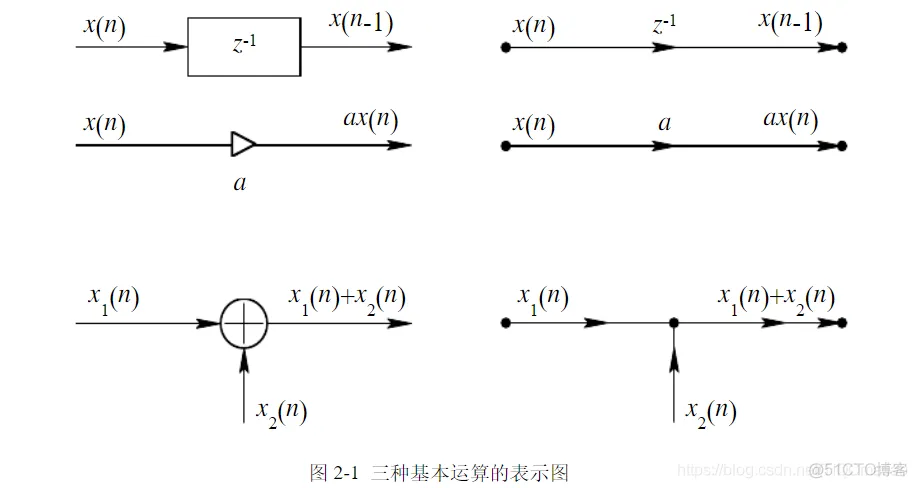 【信号处理】基于 FIR与IIR滤波器低通、高通、带通设计matlab源码含GUI_matlab_05