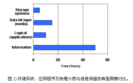 NetApp观点：100年归档您准备好了吗？