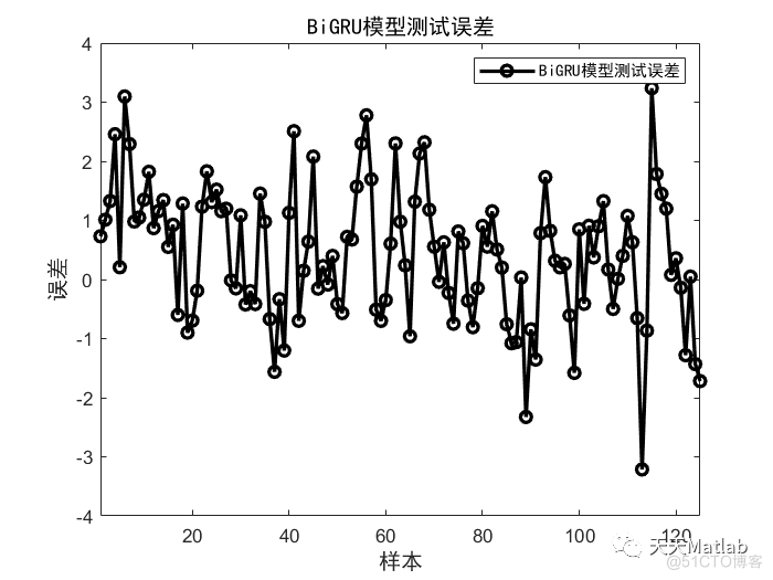 BiGRU基于双向门控循环单元的多变量回归预测 可直接运行 替换数据即可用 注释详细适合新手小白~Matlab_无人机_02