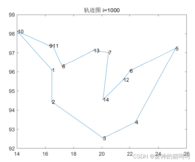 轨迹图