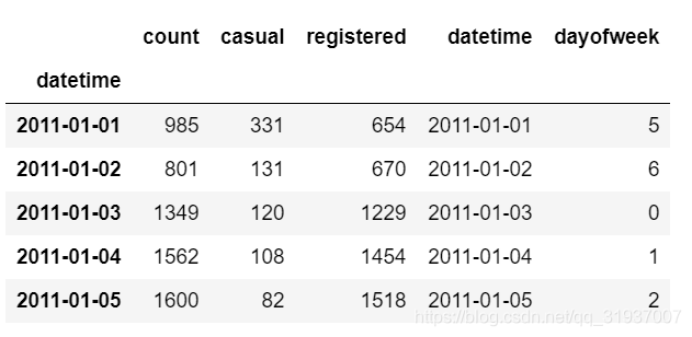 待处理二维数组