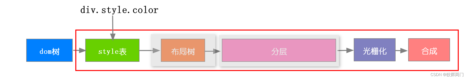 [外链图片转存失败,源站可能有防盗链机制,建议将图片保存下来直接上传(img-MgFdwSDK-1666525217432)(image-20210615172906367.png)]