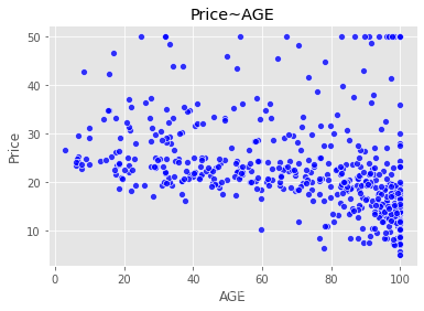Price~AGE