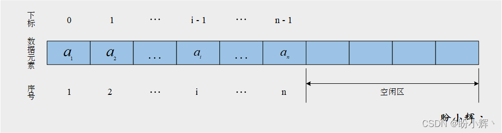 线性表中列表示意图 https://i-blog.csdnimg.cn/blog_migrate/0358a64523c089a1aac1889707b6257b.png