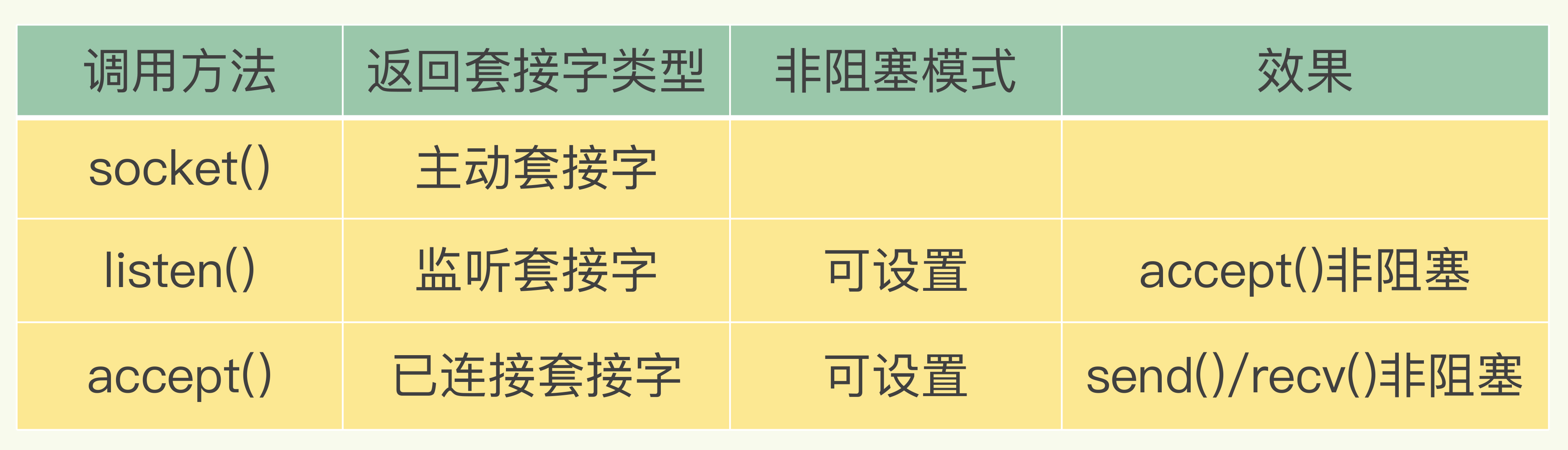 Redis%E5%9F%BA%E7%A1%80%2014228084dd94451f866e44377bc9cb0d/Untitled%2010.png