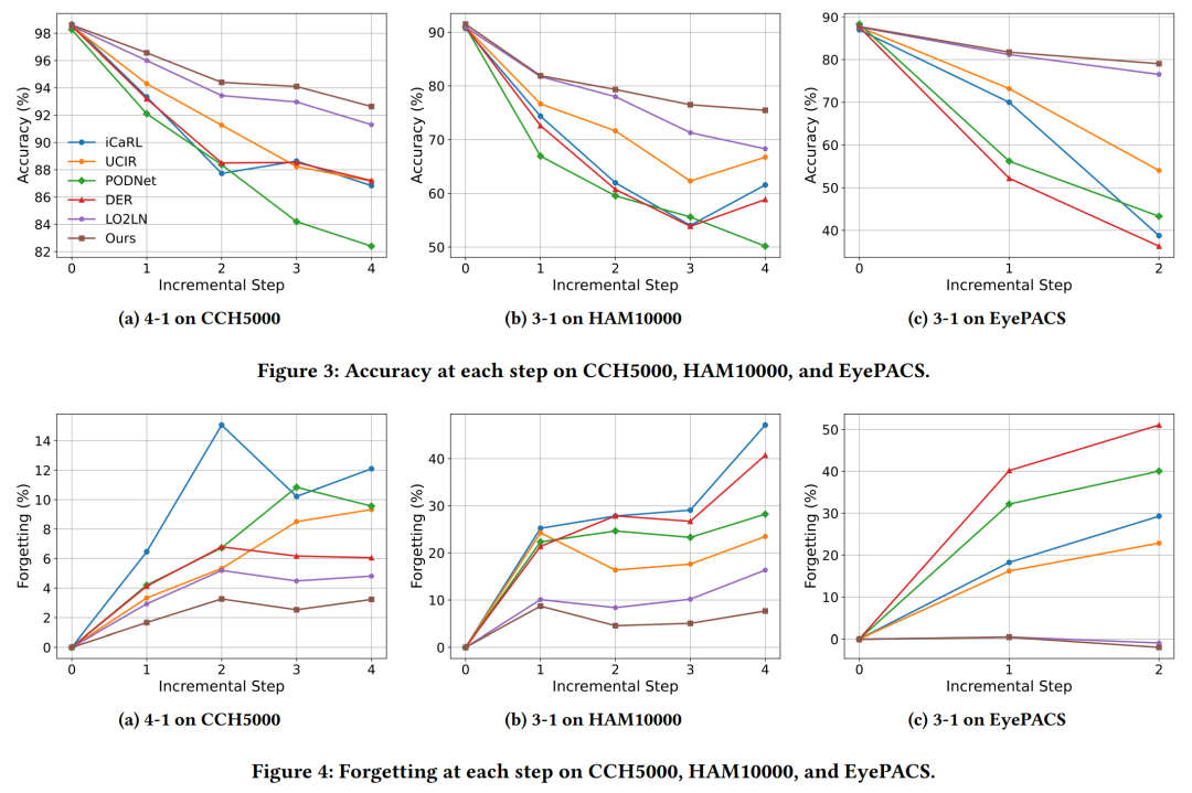 每日学术速递8.5-2_addressing imbalance for class incremental learnin-CSDN博客