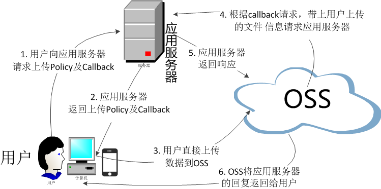 基于Spring+SpringMVC+Mybatis分布式敏捷开发系统架构zheng