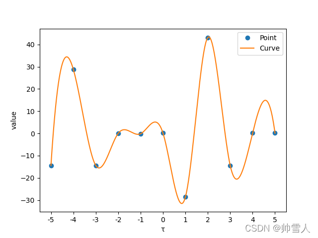 这是什么否决立方理发店，发动机了解反倒是金陵饭店算法， 放了点