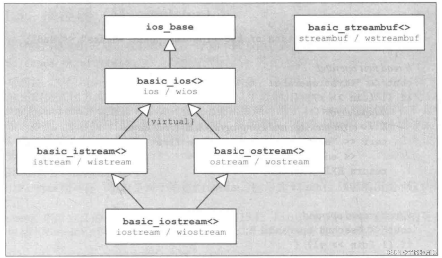 C++相关闲碎记录(17)_c++ stream.rdstate() & ios::failbit-CSDN博客