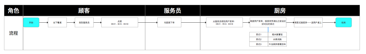 示意图