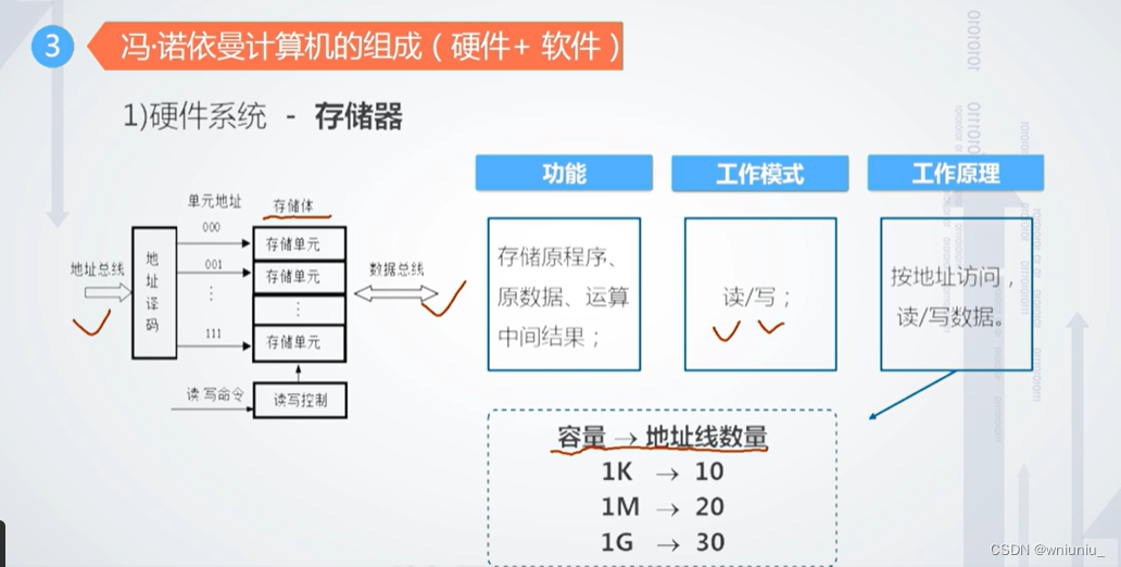 IT技术:指数增长与正比关系的探讨-CSDN博客