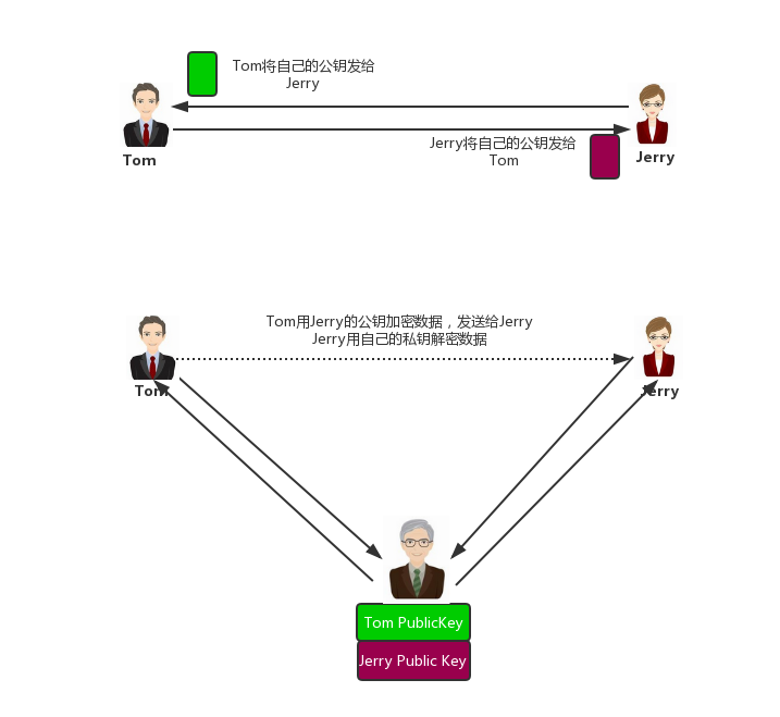 wKiom1gpXTjhiB20AADJhKcMBjE638.png-wh_50