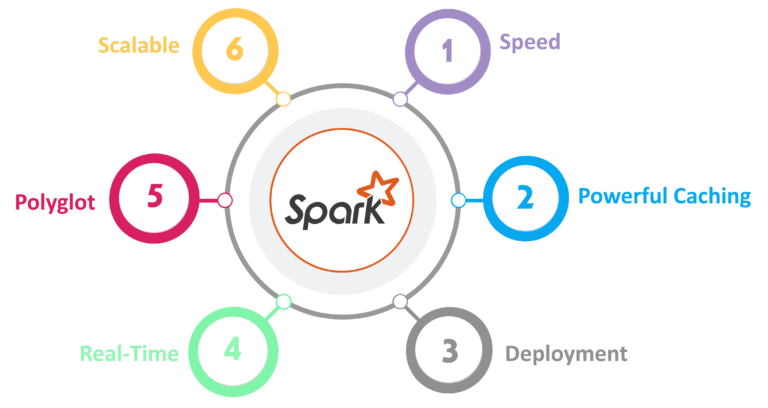 Spark特性