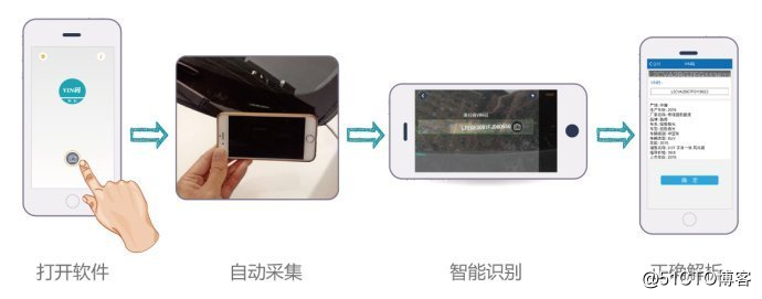 汽车后市场的得力助手-vin码识别